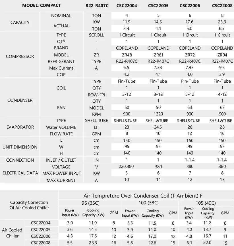 کاتالوگ مینی چیلر تهویه آسمان