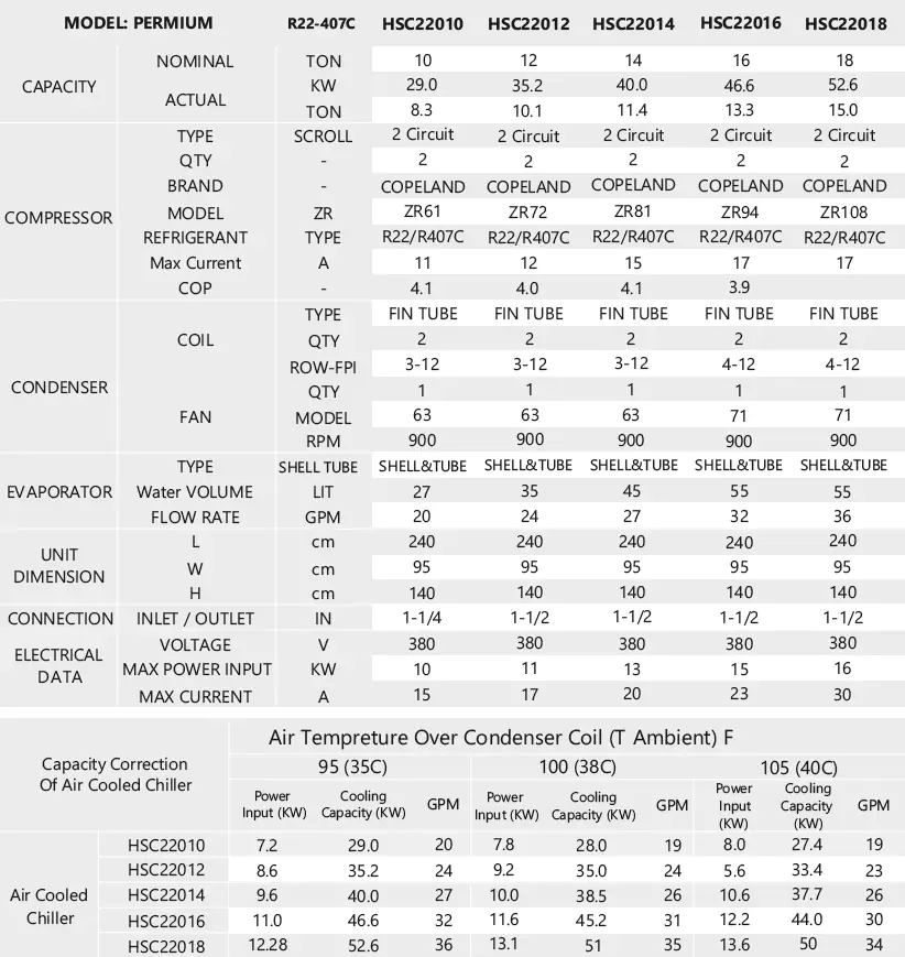 کاتالوگ مینی چیلر پرمیوم تهویه آسمان